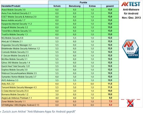 Anti-Malware-Apps für Android geprüft | Android and iPad apps for language teachers | Scoop.it