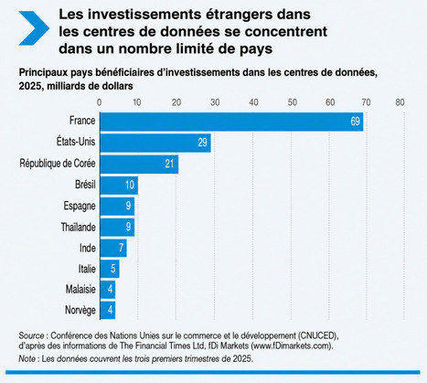 L'empreinte environnementale de l'IA : un d&eacute;fi pour la plan&egrave;te, une opportunit&eacute; pour la France et l'Europe - S&eacute;nat | Intelligence artificielle g&eacute;n&eacute;rative et p&eacute;dagogie | Scoop.it