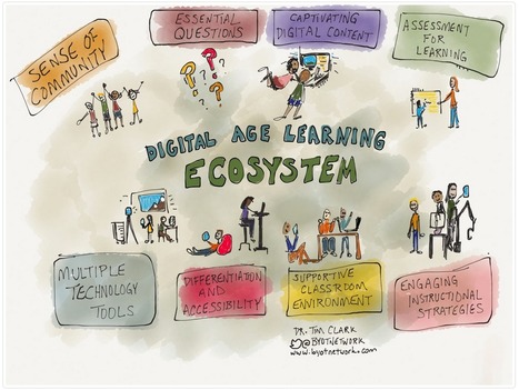 The 8 Components of A Digital Learning Environment ~ Educational Technology and Mobile Learning | APRENDIZAJE | Scoop.it