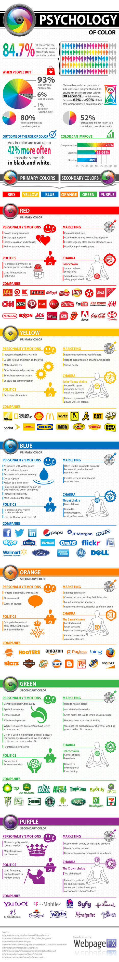 Psychology of Color [Infographic] | Digital Delights - Digital Tribes | Scoop.it