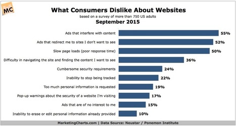 What Causes Consumers to Lose Trust in Digital Brands? | Public Relations & Social Marketing Insight | Scoop.it