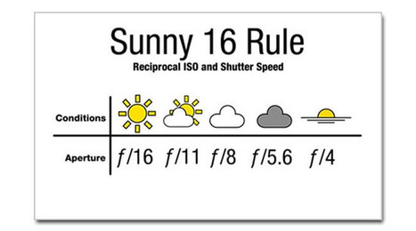 Photography Essentials: The Sunny 16 Rule | Le photographe num&eacute;rique | Scoop.it