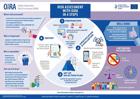 Risk Assessment with OiRA in Four Steps – Safety and health at work | EU-OSHA | Prévention du risque chimique | Scoop.it