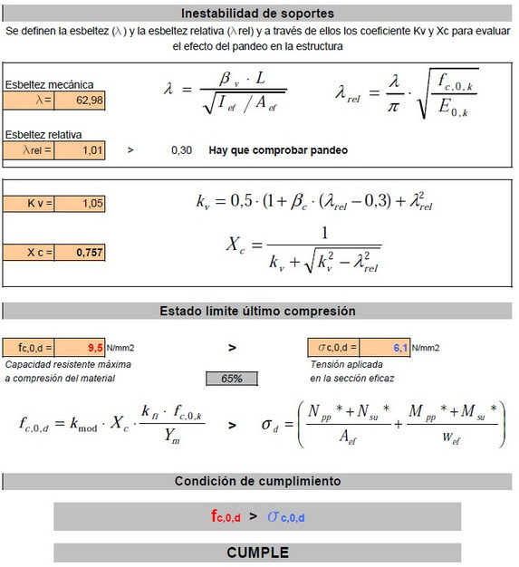 Cálculo de Estructuras: Vigas y Pilares