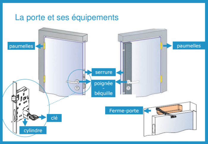 (FR) (PDF) - Lexique de la serrurerie | assaabloy.fr | Glossarissimo! | Scoop.it