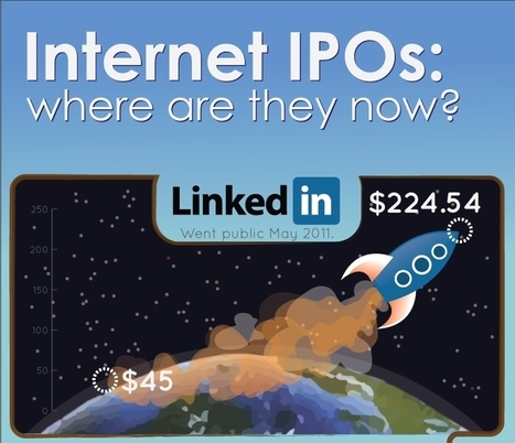 Internet IPOs : Where Are They Now?  | Staff.com | Public Relations & Social Marketing Insight | Scoop.it
