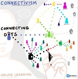 Connecting the Dots | Connectivism | Scoop.it