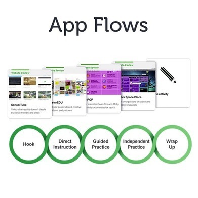 Teachers, Meet App Flows - A new spin on digital lesson plans from Common Sense media | iGeneration - 21st Century Education (Pedagogy & Digital Innovation) | Scoop.it