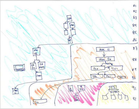 [Infographics blog] covering infographics, data visualization and visual thinking | Machines Pensantes | Scoop.it