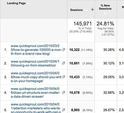 Does Your Blog Need a Sidebar? | WebsiteDesign | Scoop.it