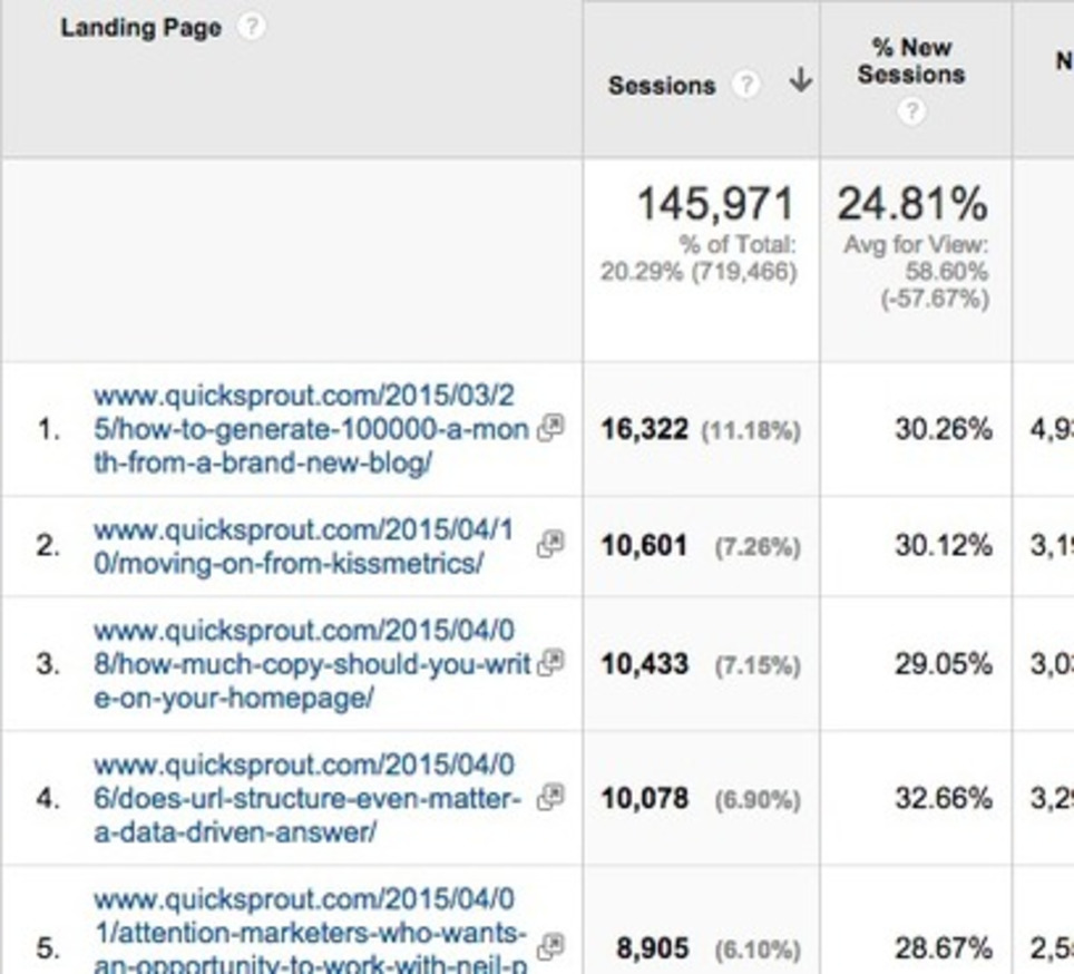 Does Your Blog Need a Sidebar? | WebsiteDesign | Scoop.it