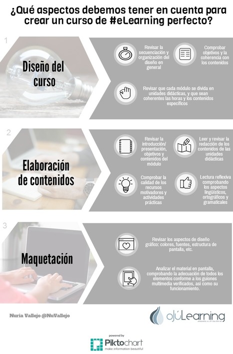 ¿Tienes que elaborar o revisar un curso de #eLearning? Claves a tener en cuenta | ojulearning.es | Pedalogica: educación y TIC | Scoop.it