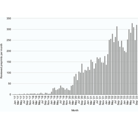 PLOS Biology: Recommendations for accelerating open preprint peer review to improve the culture of science (2024) | Publications | Scoop.it