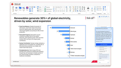 Assist: Make your best slides more effective with AI | Education 2.0 & 3.0 | Scoop.it