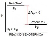 ¿Qué es la cinética química? | Artículos CIENCIA-TECNOLOGIA | Scoop.it