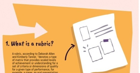 Rubric making tips and tools for teachers and educators | Creative teaching and learning | Scoop.it