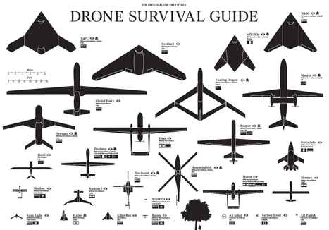 Explore The Various Types Of Drones  | tecno4 | Scoop.it
