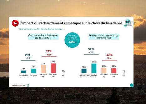 Cadre de vie : les Français accordent de plus en plus d'importance à l'accès aux services de santé et à la nature | business analyst | Scoop.it