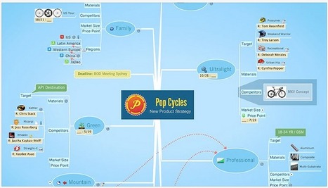 Five Best Mind Mapping Tools | 21st Century Tools for Teaching-People and Learners | Scoop.it