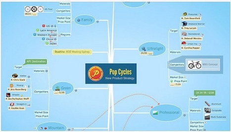 Five Best Mind Mapping Tools | 21st Century Tools for Teaching-People and Learners | Scoop.it