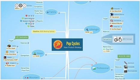 Five Best Mind Mapping Tools | Into the Driver's Seat | Scoop.it