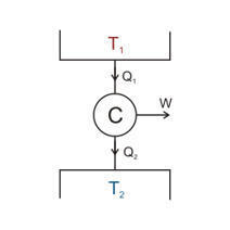 M&aacute;quinas t&eacute;rmicas. Principios b&aacute;sicos | tecno4 | Scoop.it