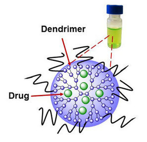 'Glowing' new nanotechnology guides cancer surgery, also kills remaining malignant cells | 21st Century Innovative Technologies and Developments as also discoveries, curiosity ( insolite)... | Scoop.it