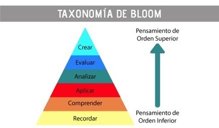 La práctica del recuerdo y la taxonomía de Bloom – | Educación, TIC y ecología | Scoop.it