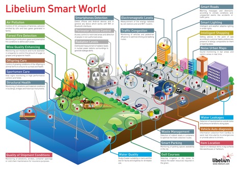 How The Internet of Things Will Create a Smart World | #Smartcities | E-Learning-Inclusivo (Mashup) | Scoop.it