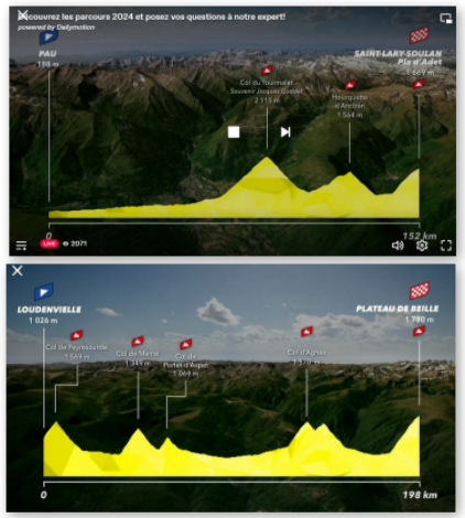 Les deux étapes Pyrénéennes du Tour de France 2024 dévoilées | Vallées d'Aure & Louron - Pyrénées | Scoop.it