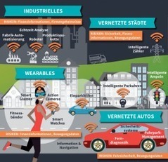 Wie sicher ist das Internet der Dinge? | Internet of Things | IoT | IoE | CyberSecurity | 21st Century Learning and Teaching | Scoop.it