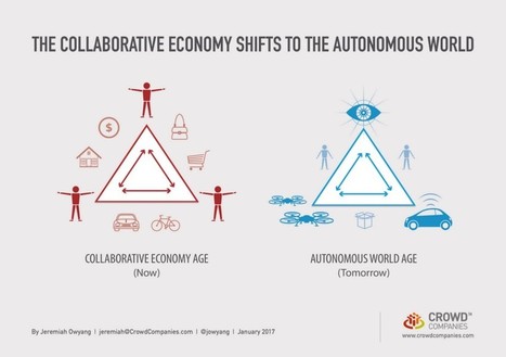 Des promesses de l&rsquo;automatisation du travail | Tertiaire &agrave; forte valeur ajout&eacute;e | Scoop.it