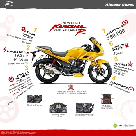 7 Things You Need to Know about 2014 Hero Karizma R | Maxabout Motorcycles | Scoop.it