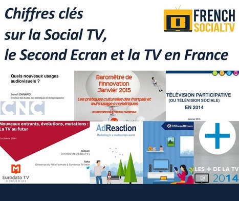 Chiffres clés sur la Social TV, le Second Ecran et la TV en France par @French_SocialTV | Tv connectée, Transmedia, Webdoc et nouvelles écritures | Scoop.it