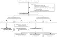 Relative effectiveness of monovalent and bivalent mRNA boosters in preventing severe COVID-19 due to omicron BA.5 infection up to 4 months post-administration in people aged 60 years or older in It... | veille vaccination | Scoop.it