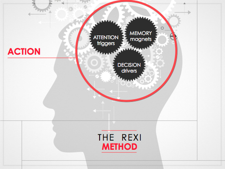 Blog | Rexi Media - Presentation Skills Training | Presenting 24 x 7 | Scoop.it