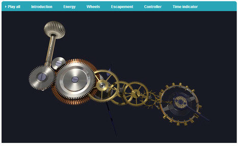 ¿Cómo trabaja un reloj mecánico? British Museum | tecno4 | Scoop.it