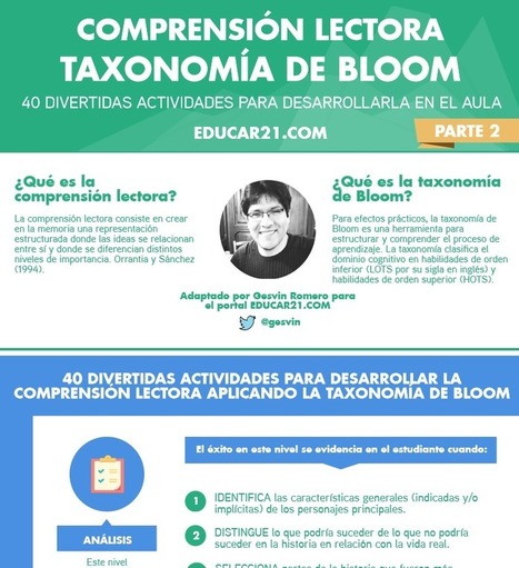 Taxonomía de Bloom en la Comprensión Lectora - 40 Divertidas Actividades para el Aula | Infografía PARTE 2  | TIC & Educación | Scoop.it