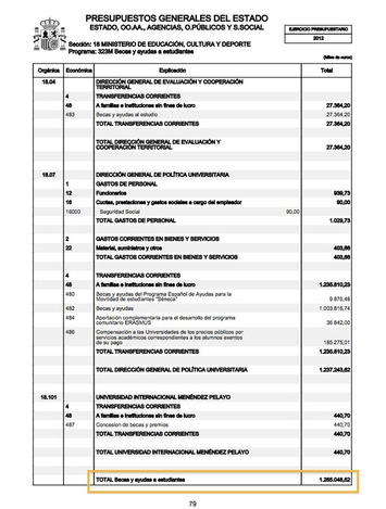 Wert falsea los datos relativos a las becas - La Marea | Partido Popular, una visión crítica | Scoop.it