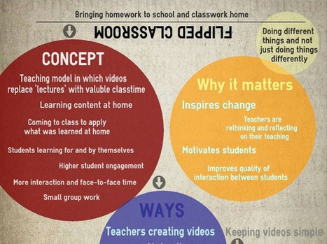 The Definition Of The Flipped Classroom | Information and digital literacy in education via the digital path | Scoop.it