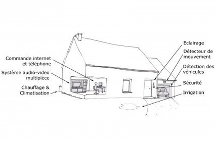 Développement durable, accessibilité pour tous, conception universelle: comment grâce à la domotique vous pouvez avoir un projet de « très haute qualité » ? | Build Green, pour un habitat écologique | Scoop.it