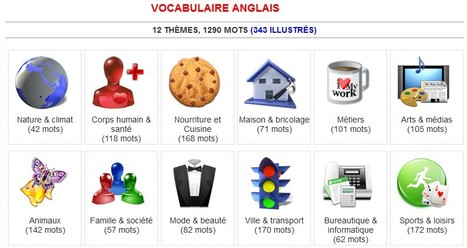 Vocabulaire anglais par thèmes avec illustration | Mes ressources personnelles | Scoop.it