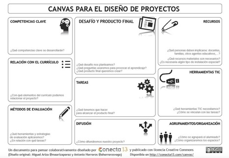 Un lienzo en blanco para diseñar tus proyectos (2/2) | TIC & Educación | Scoop.it