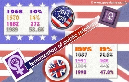 Feminization of public relations | Heather Yaxley | Public Relations & Social Marketing Insight | Scoop.it