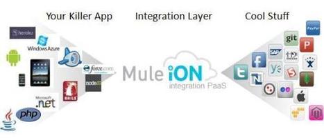 How REST replaced SOAP on the Web: What it means to you | SOA Breakthroughs | Scoop.it