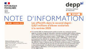 Les enseignants déclarent travailler 41 heures 30 en moyenne par semaine hors vacances scolaires | Veille Éducative - L'actualité de l'éducation en continu | Scoop.it