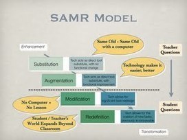 SAMR Model - Technology Is Learning | The 21st Century | Scoop.it