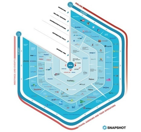 Is this how #hotel distribution works? #INFOGRAPHIC | A New Society, a new education! | Scoop.it