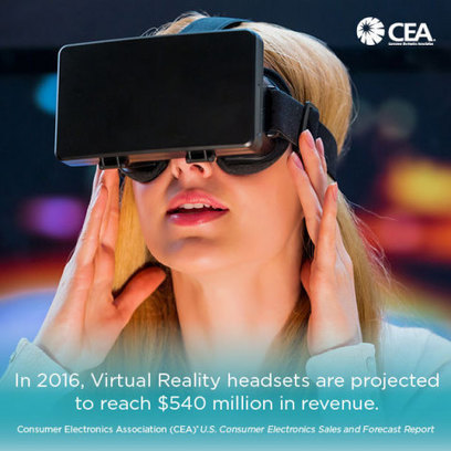 Le virtuel devient réalité au salon CES 2016 | Business Wire | CES MWC DMEXCO SXSW VIVATECH ADTECHSUMMIT | Scoop.it