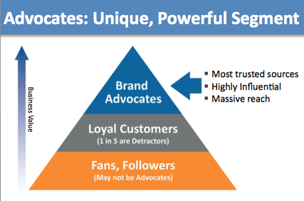 Brand loyalty programs: Are they effective ? | Public Relations & Social Marketing Insight | Scoop.it